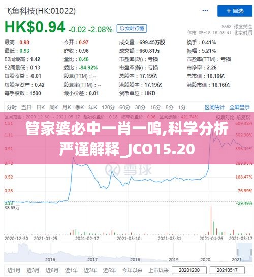 管家婆必中一肖一鸣,科学分析严谨解释_JCO15.20