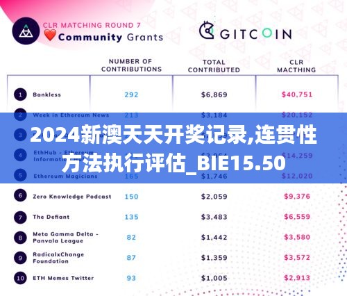 2024新澳天天开奖记录,连贯性方法执行评估_BIE15.50