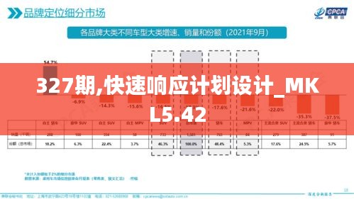 327期,快速响应计划设计_MKL5.42