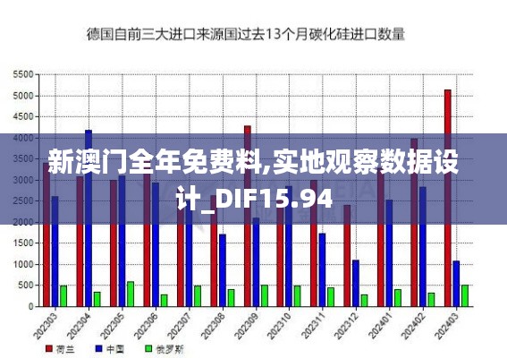 新澳门全年免费料,实地观察数据设计_DIF15.94