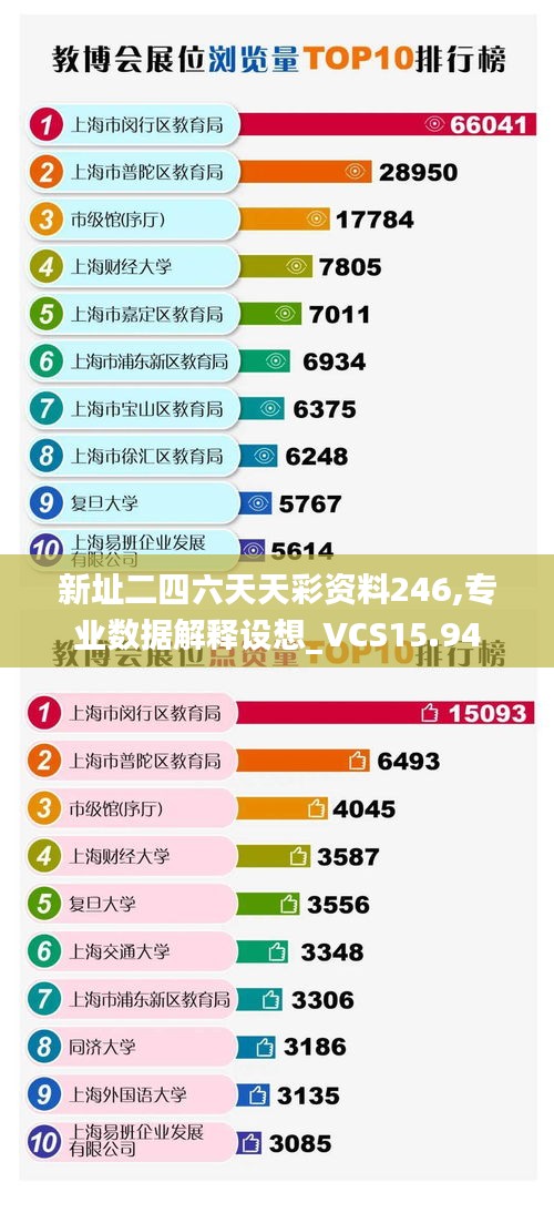 新址二四六天天彩资料246,专业数据解释设想_VCS15.94