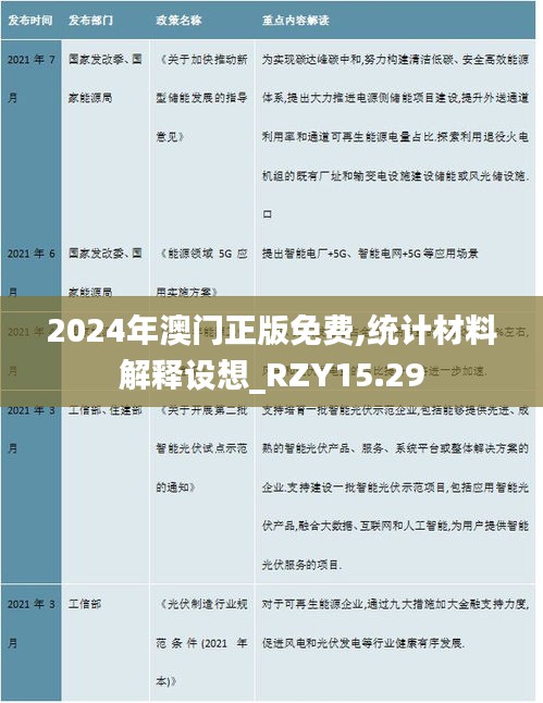 2024年澳门正版免费,统计材料解释设想_RZY15.29