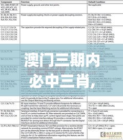 澳门三期内必中三肖,安全设计方案评估_TWN15.86