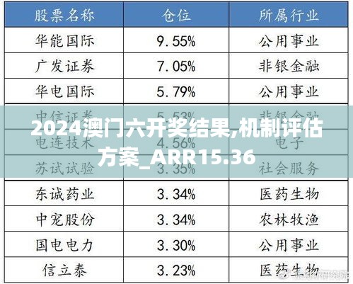 2024澳门六开奖结果,机制评估方案_ARR15.36