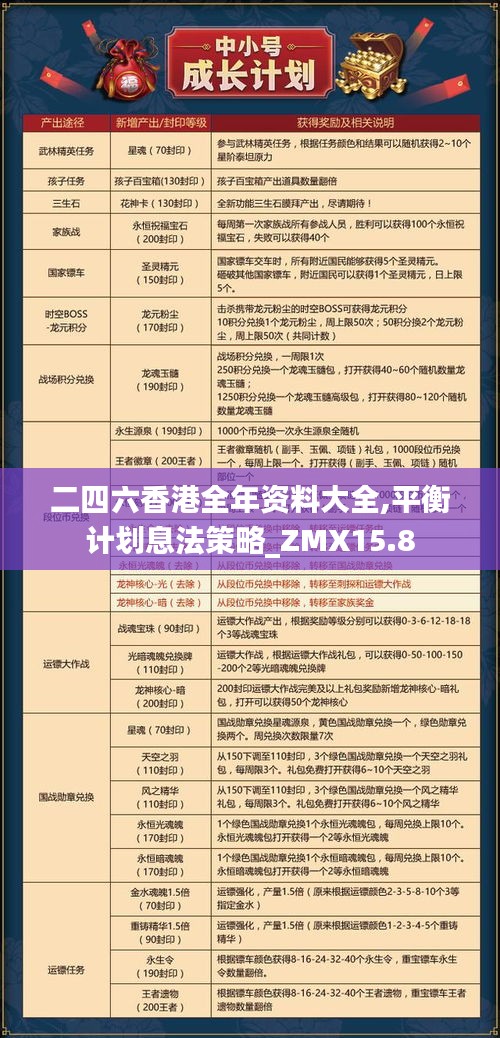 二四六香港全年资料大全,平衡计划息法策略_ZMX15.8