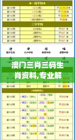 澳门三肖三码生肖资料,专业解读评估_HPA15.72