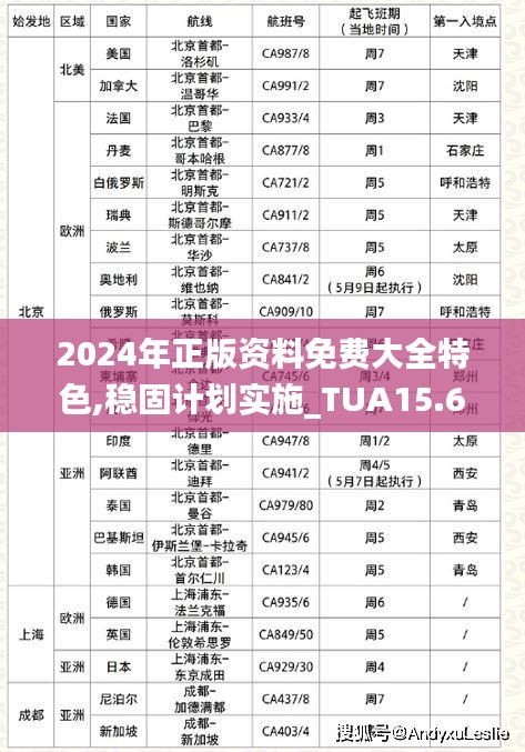 2024年正版资料免费大全特色,稳固计划实施_TUA15.63