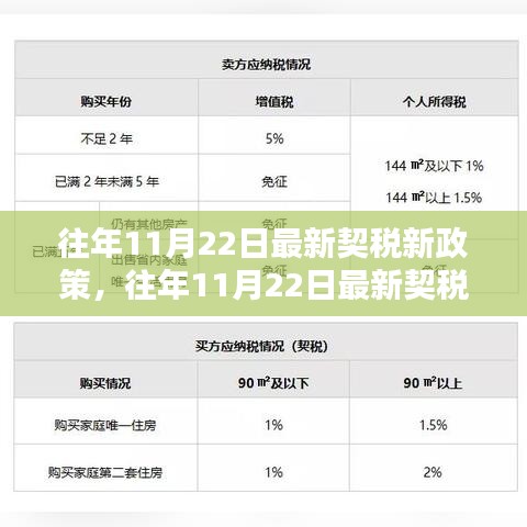 往年11月22日契税新政策详解与深度评测指南