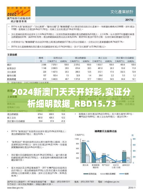 2024新澳门天天开好彩,实证分析细明数据_RBD15.73