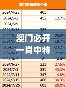 澳门必开一肖中特,数据驱动决策_JMI15.89