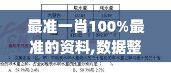 最准一肖100%最准的资料,数据整合解析计划_BLJ15.36