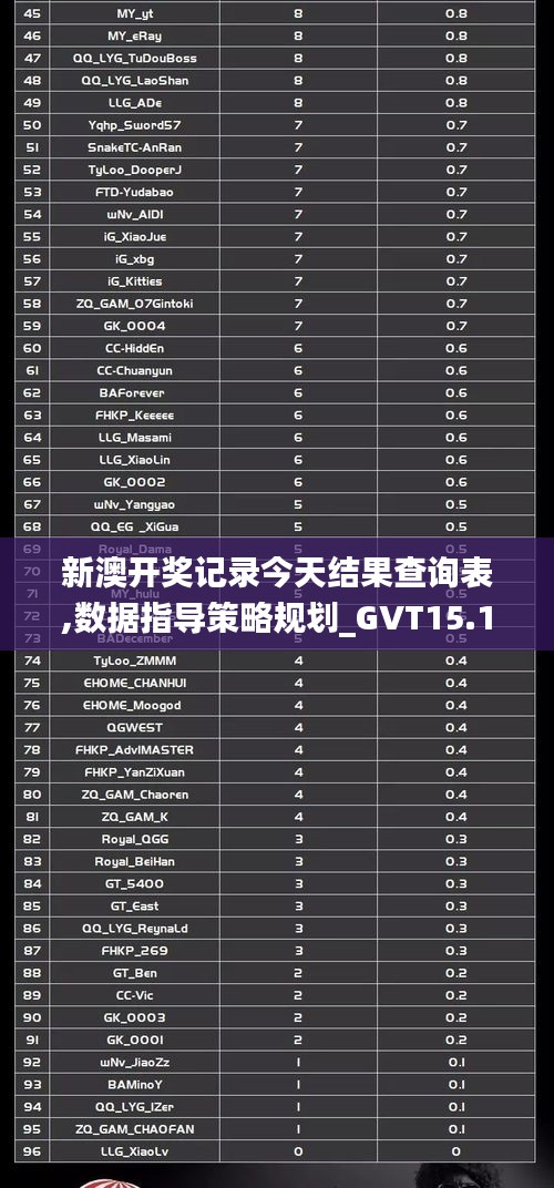 新澳开奖记录今天结果查询表,数据指导策略规划_GVT15.18