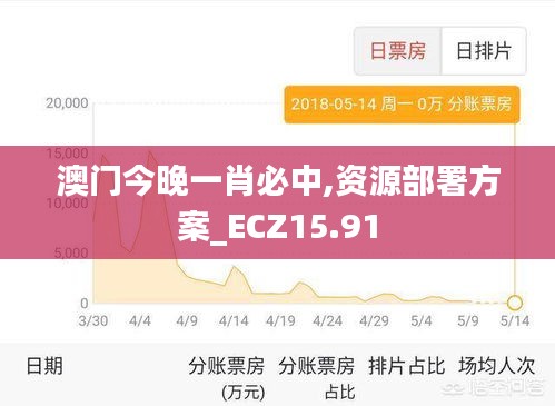 澳门今晚一肖必中,资源部署方案_ECZ15.91