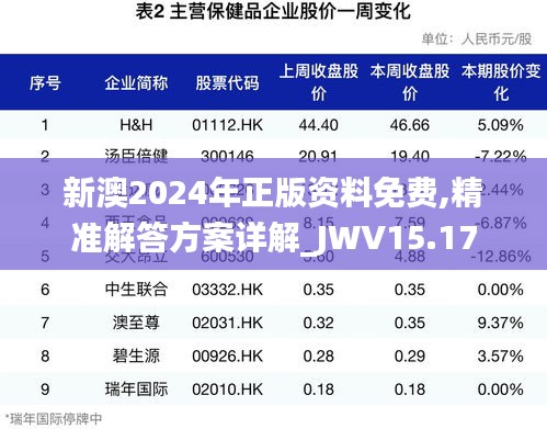 新澳2024年正版资料免费,精准解答方案详解_JWV15.17