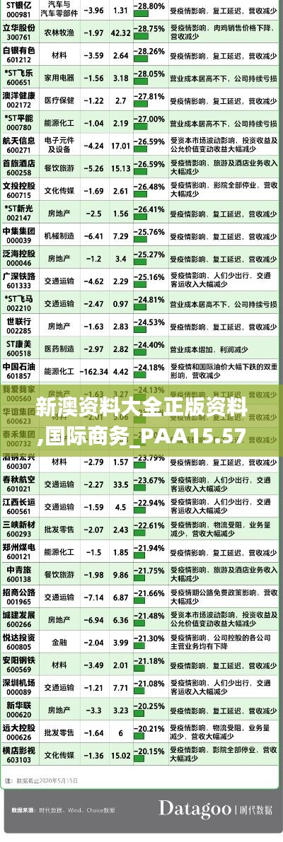 新澳资料大全正版资料,国际商务_PAA15.57