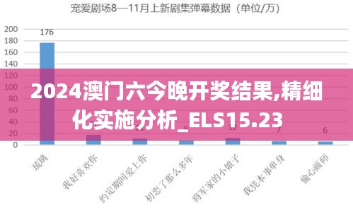 2024澳门六今晚开奖结果,精细化实施分析_ELS15.23