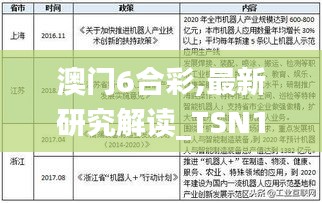 澳门6合彩,最新研究解读_TSN15.41