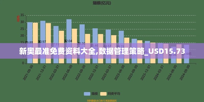 新奥最准免费资料大全,数据管理策略_USD15.73