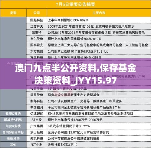 澳门九点半公开资料,保存基金决策资料_JYY15.97