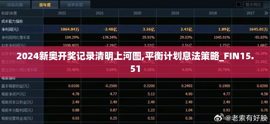 2024新奥开奖记录清明上河图,平衡计划息法策略_FIN15.51