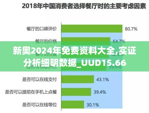 新奥2024年免费资料大全,实证分析细明数据_UUD15.66