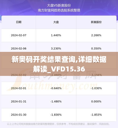 新奥码开奖结果查询,详细数据解读_VFD15.36