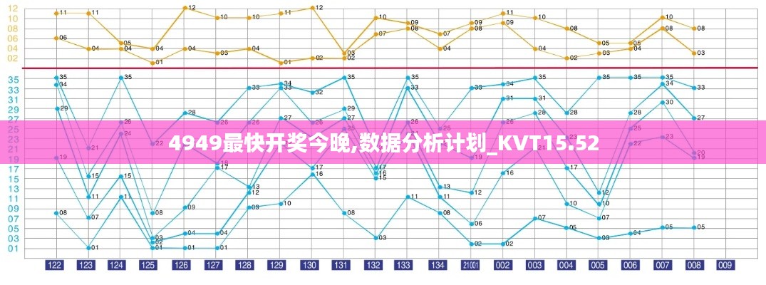 4949最快开奖今晚,数据分析计划_KVT15.52