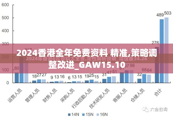 2024香港全年免费资料 精准,策略调整改进_GAW15.10