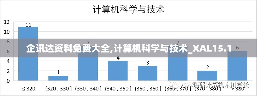 企讯达资料免费大全,计算机科学与技术_XAL15.1