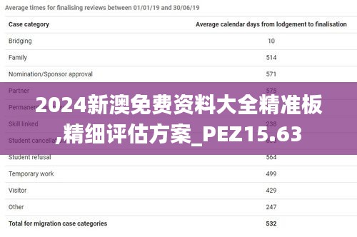 2024新澳免费资料大全精准板,精细评估方案_PEZ15.63