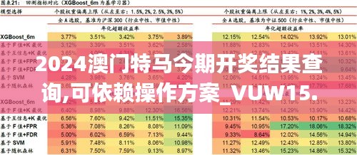 2024澳门特马今期开奖结果查询,可依赖操作方案_VUW15.82