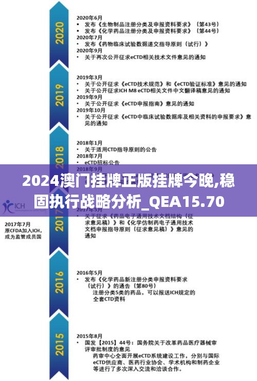 2024澳门挂牌正版挂牌今晚,稳固执行战略分析_QEA15.70