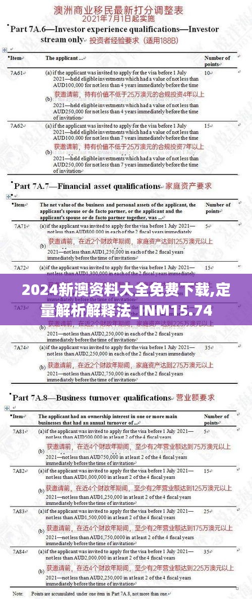 2024新澳资料大全免费下载,定量解析解释法_INM15.74