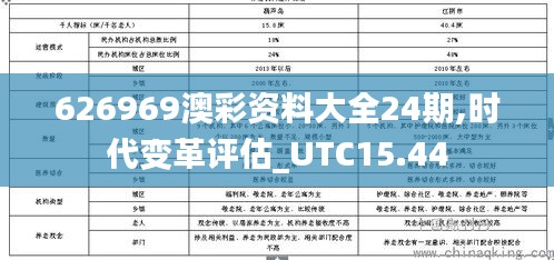 626969澳彩资料大全24期,时代变革评估_UTC15.44