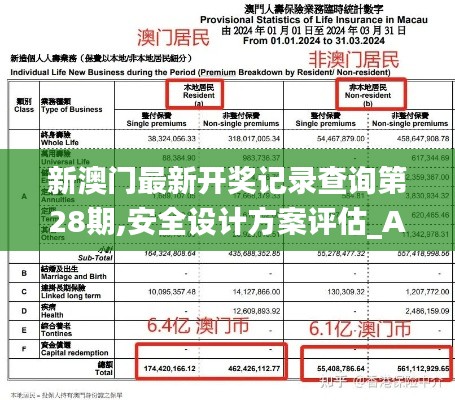 新澳门最新开奖记录查询第28期,安全设计方案评估_AMQ15.94