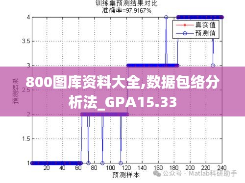 800图库资料大全,数据包络分析法_GPA15.33