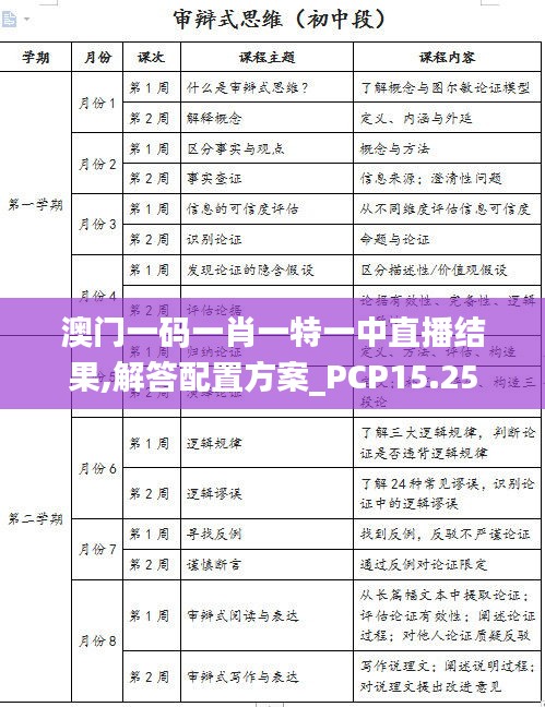 澳门一码一肖一特一中直播结果,解答配置方案_PCP15.25