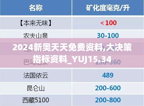 2024新奥天天免费资料,大决策指标资料_YUJ15.34