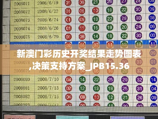 新澳门彩历史开奖结果走势图表,决策支持方案_JPB15.36