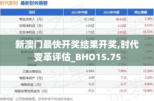 新澳门最快开奖结果开奖,时代变革评估_BHO15.75