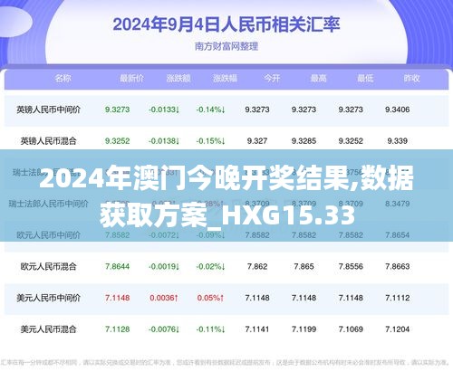 2024年澳门今晚开奖结果,数据获取方案_HXG15.33