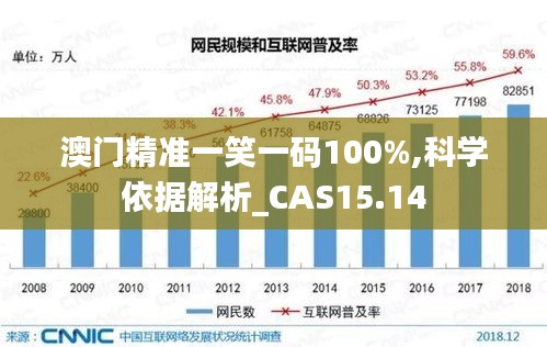 澳门精准一笑一码100%,科学依据解析_CAS15.14