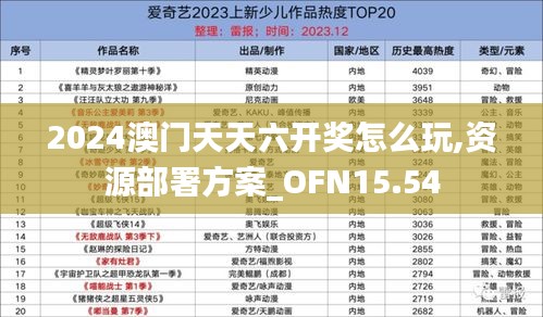 2024澳门天天六开奖怎么玩,资源部署方案_OFN15.54