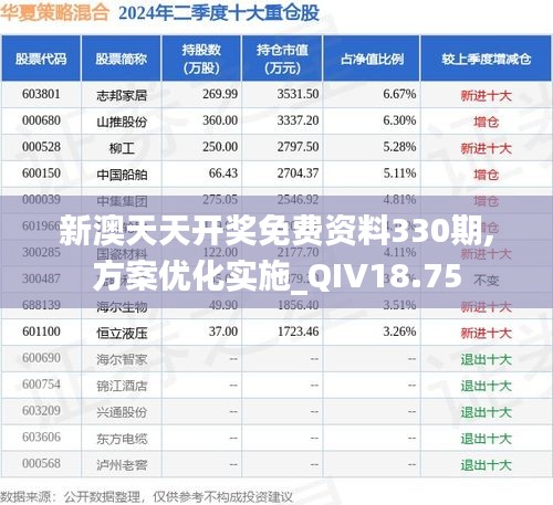 新澳天天开奖免费资料330期,方案优化实施_QIV18.75