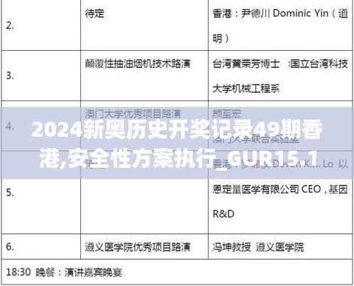 2024新奥历史开奖记录49期香港,安全性方案执行_GUR15.16