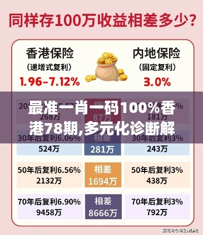 最准一肖一码100%香港78期,多元化诊断解决_HPJ15.79