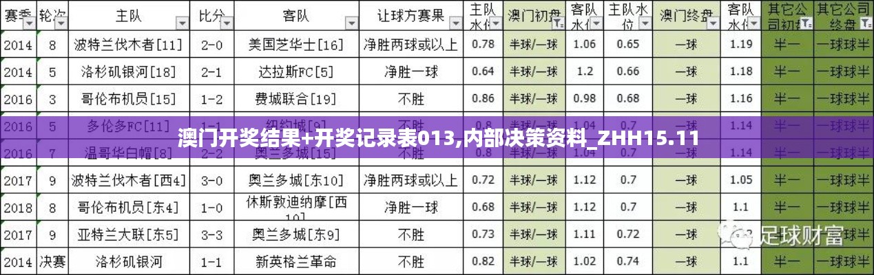 澳门开奖结果+开奖记录表013,内部决策资料_ZHH15.11