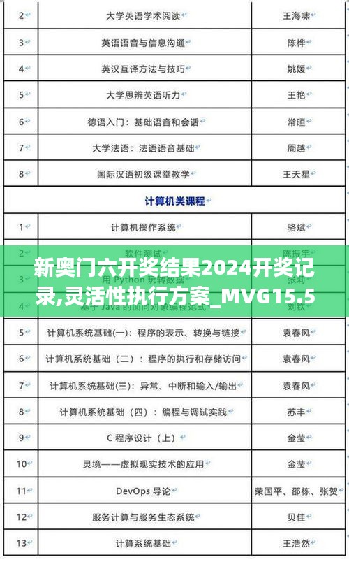 新奥门六开奖结果2024开奖记录,灵活性执行方案_MVG15.57