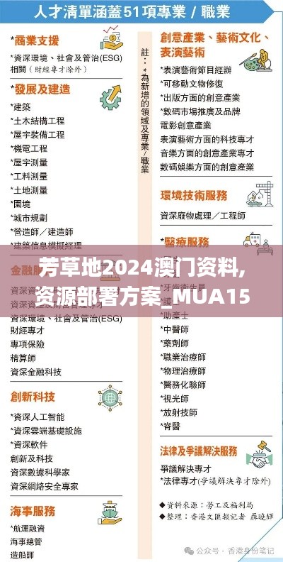 芳草地2024澳门资料,资源部署方案_MUA15.20