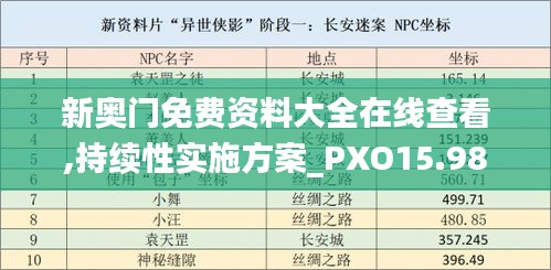 新奥门免费资料大全在线查看,持续性实施方案_PXO15.98